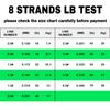 8X Pro Super Power Long Casting Braided Polyethylene Fishing Line 500m Floating Saltwater Freshwater River Green Wire