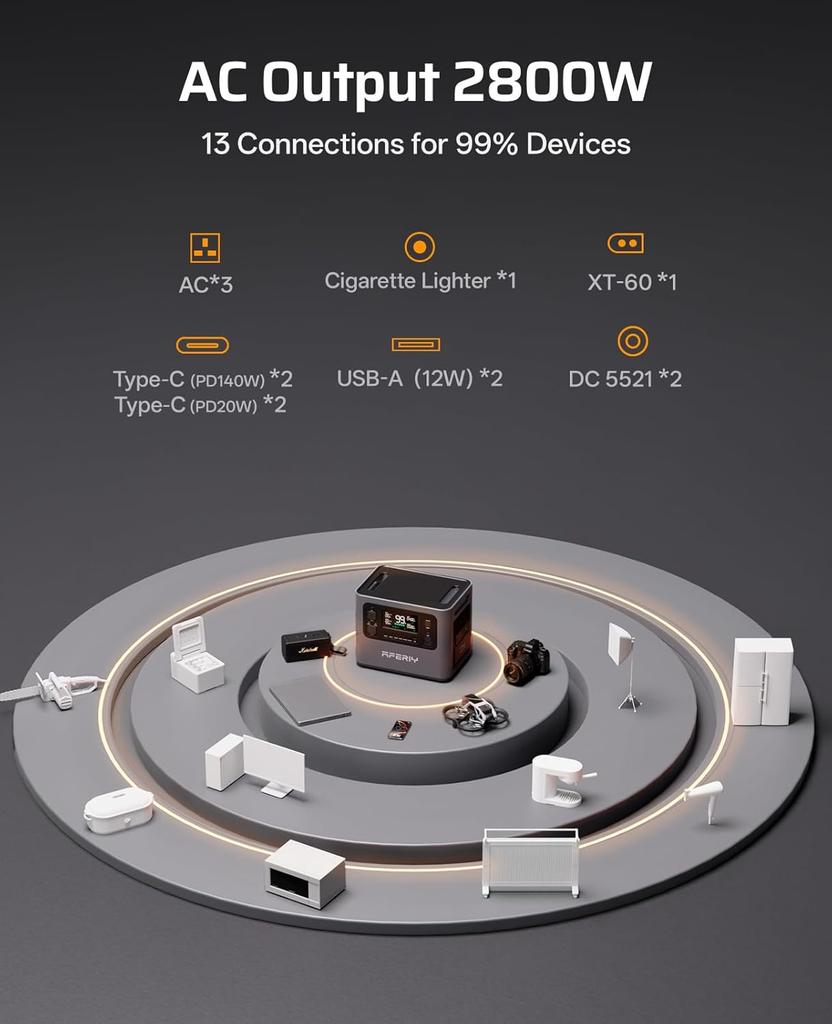 Stazione di alimentazione portatile AFERIY P280, Uscita AC da 2800W, Batteria LiFePO4 da 2048Wh, 13 Porte di Uscita, Controllo tramite App Intelligente e Backup UPS da 10ms