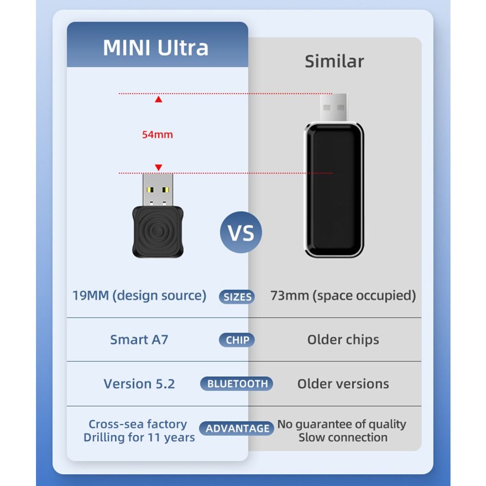 Mini Ultra Wireless CarPlay Adapter 2in1 Wired To Wireless Converter CarPlay Video Adapter  Car