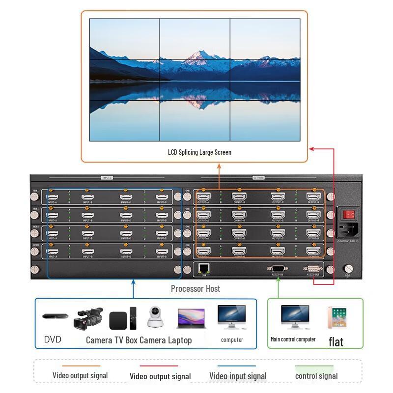 MAXCENT Seamless 16x16 Hybrid Matrix Switcher