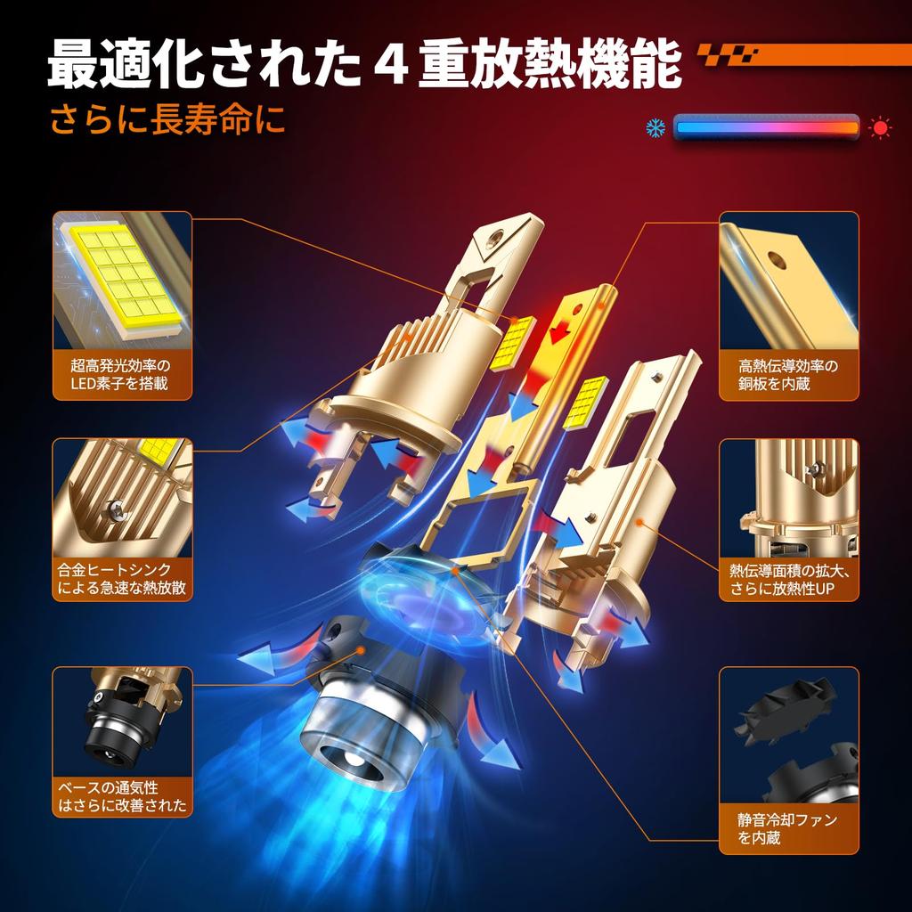 SEALIGHT D4S LED Super Bright Illumination Brightness Vehicle Inspection D4R LED No No Modification No Dark Replacement for OEM HID 2 Japanese