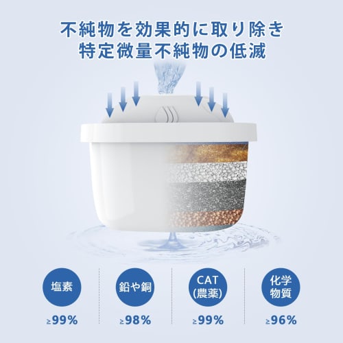 Delippo Replacement Cartridges for Water Purifier Pots, Japanese Specifications, Set of 8, Removes PFOS/PFOA and Fluorinated Organic Compounds (8-Pack