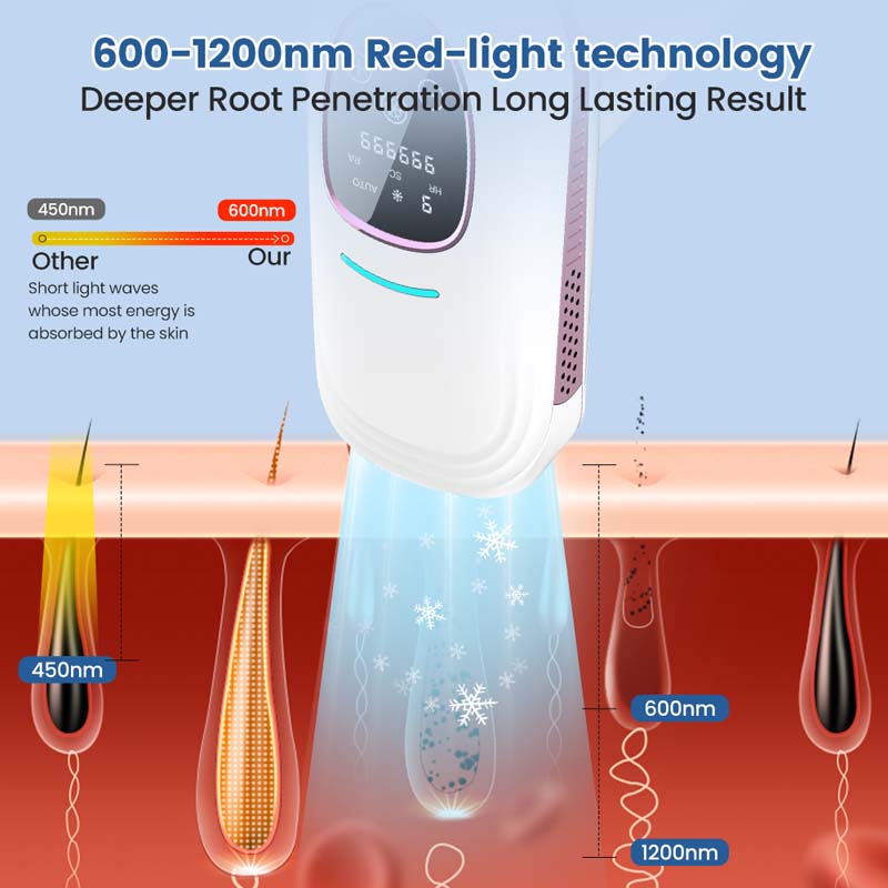 IPL Hair Removal Device for Home Use with Ice Cool Function Quartz Lamp and Custom Energy Level Control