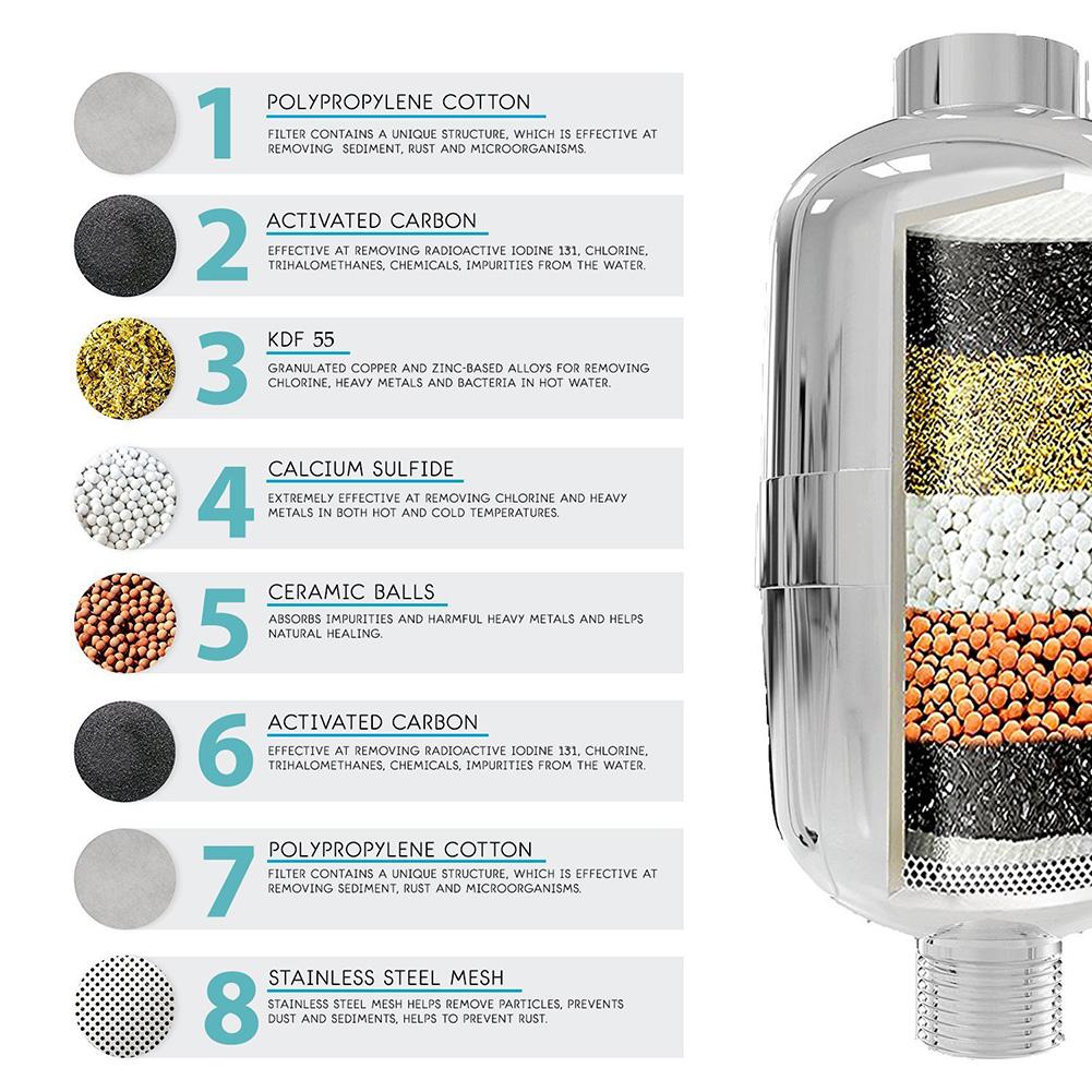 G1 2in Bathing Shower Filter Showering Water Purifier Filtration Replacement Cartridges for Home BathroomSY 14 Silver