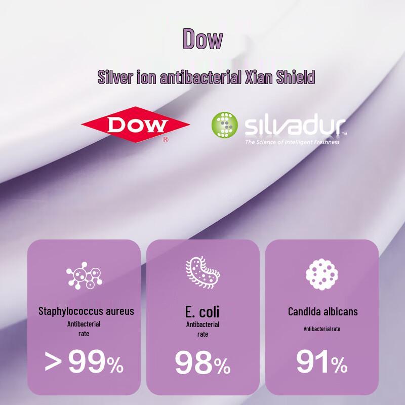 

One s Member 60-Count Antibacterial Fitted Sheet 150x200+30cm