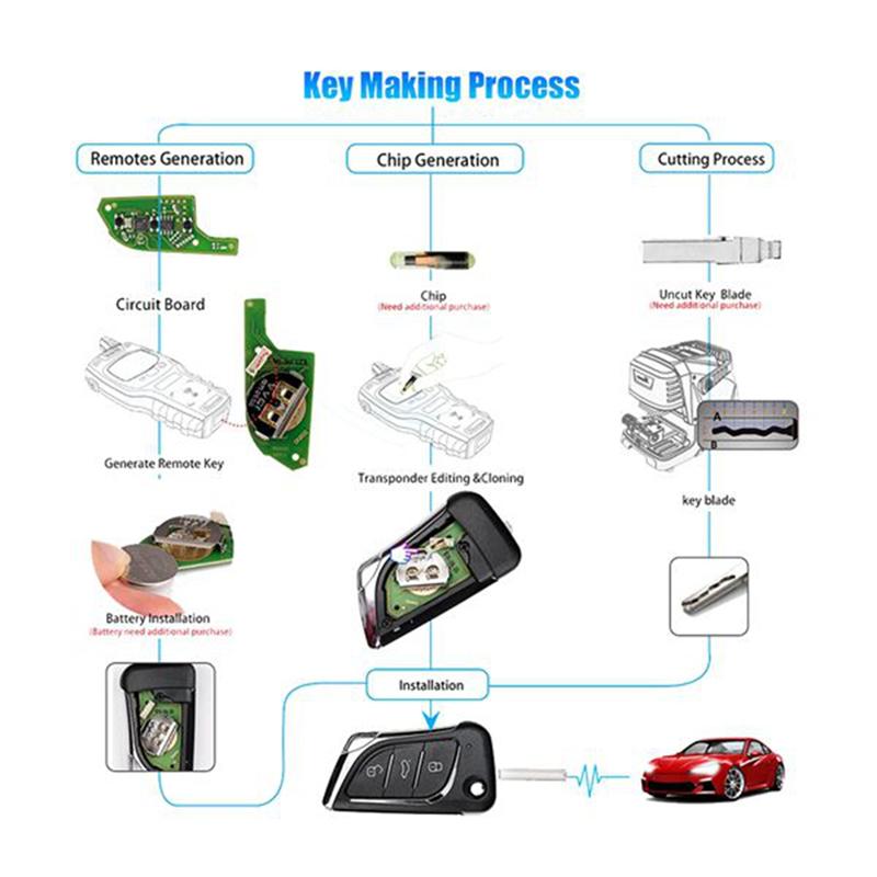 

Universal Remote Key Wire 4Pcs XKLKS0EN XKLKSOEN For VVDI Key Tool LEI, KSS Lexus Style 3 Buttons чорний