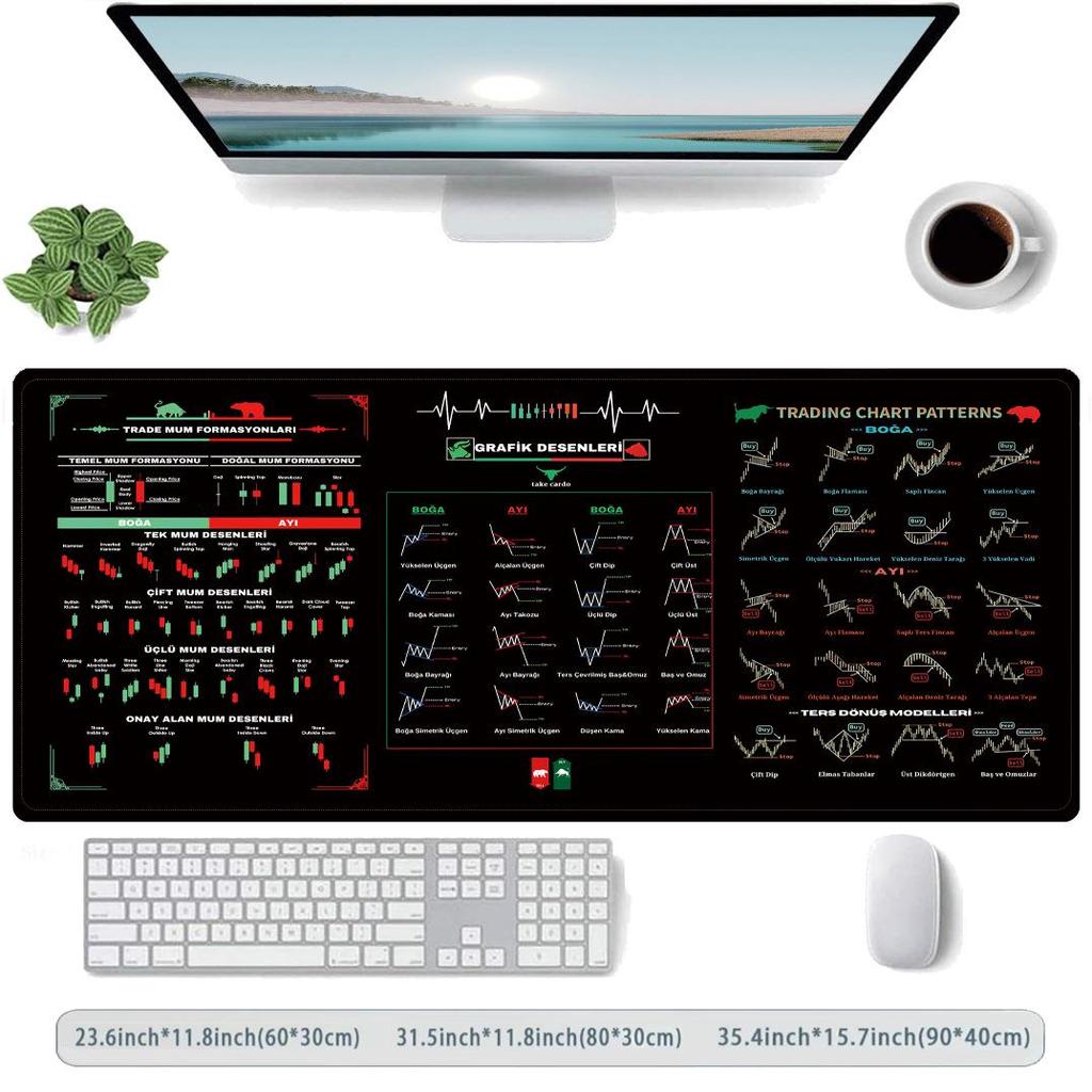 Custom Stock K-line Chart Mouse Pad - Investment Guide & Desk Pad Gift, Extra Large or Small Sizes Available