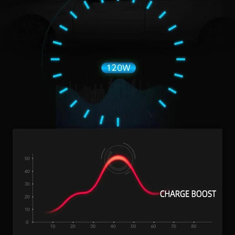 1 PC Vehicle Mounted Inverter Black Universal 12v/24V To 110v/220V Multifunctional Power Converter