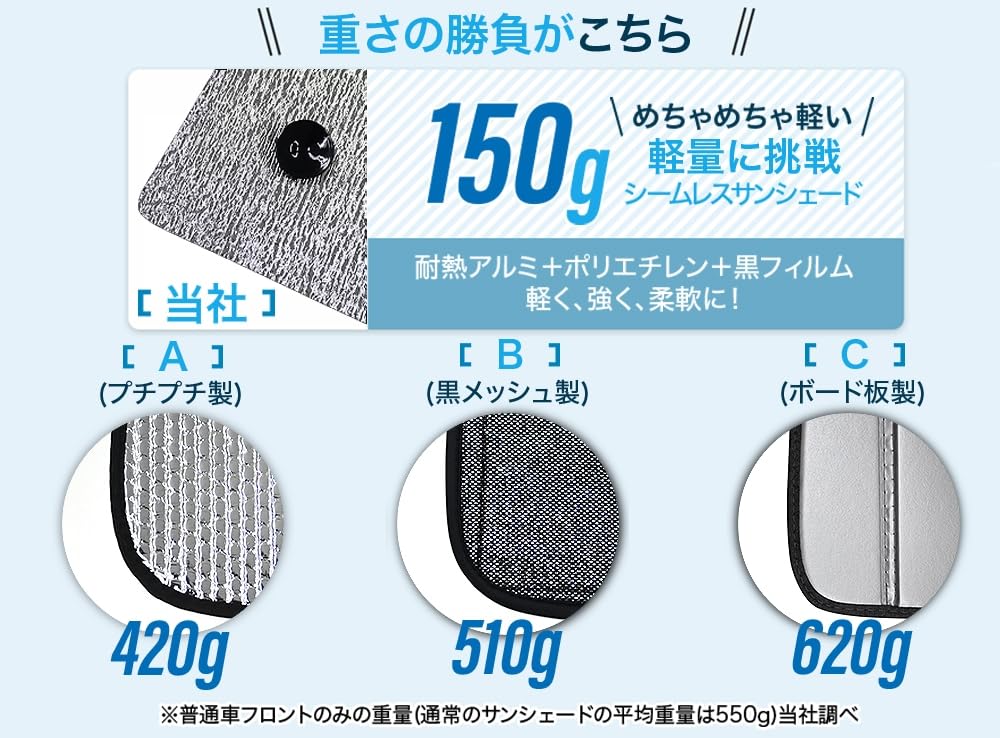 Hobby Craftsman Sunshade Seamless Light Compatible with New Jimny JB64 Jimny Sierra JB74 "05s-g021-sa"