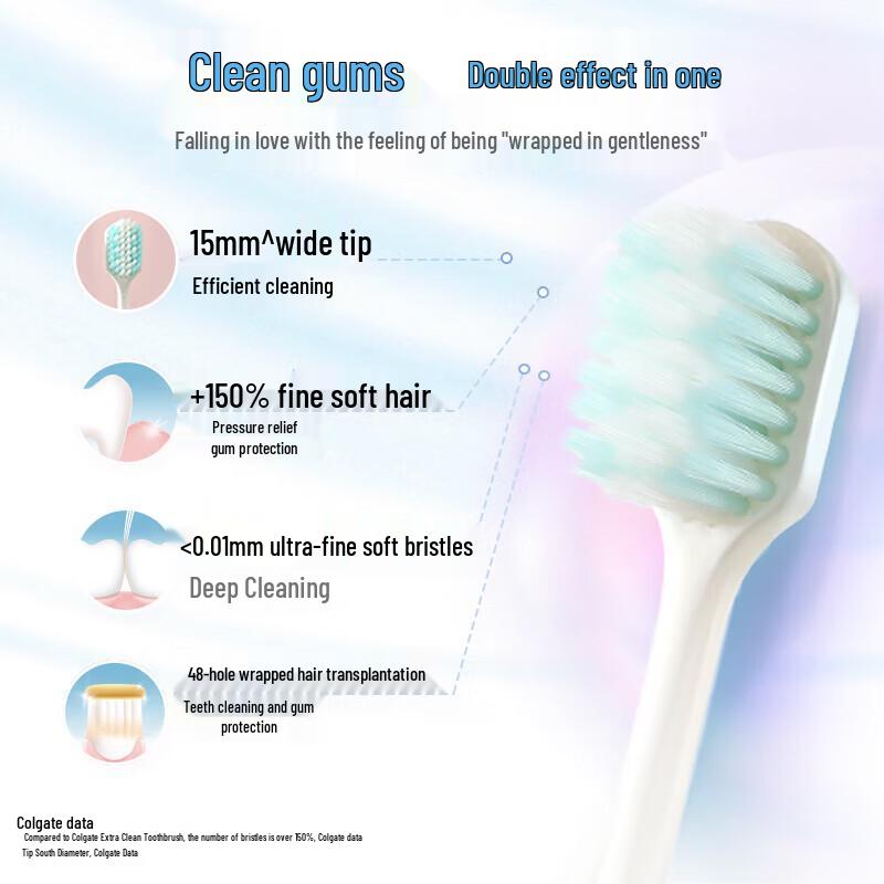 Colgate Wide Soft Floss-Tip Toothbrush (2-Pack)