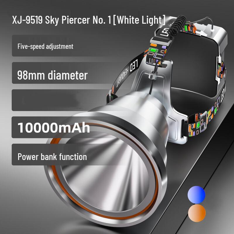 

High-Power Outdoor LED Headlamp