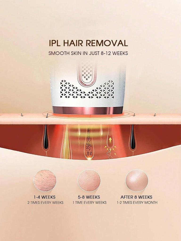 04 Schmerzloser Epilierer, IPL-Laser-Haarentfernungsgerät für Frauen und Männer, 3-in-1 für zu Hause für den ganzen Körper, Gesicht, Achseln, Bikini, Arme