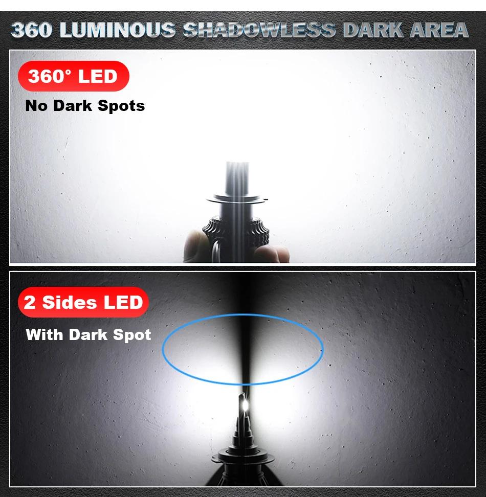 200W 360° H8/H11 LED Headlight 40000LM Super Canbus Fog Lamp 500K White Lamp For Lens,2pcs,