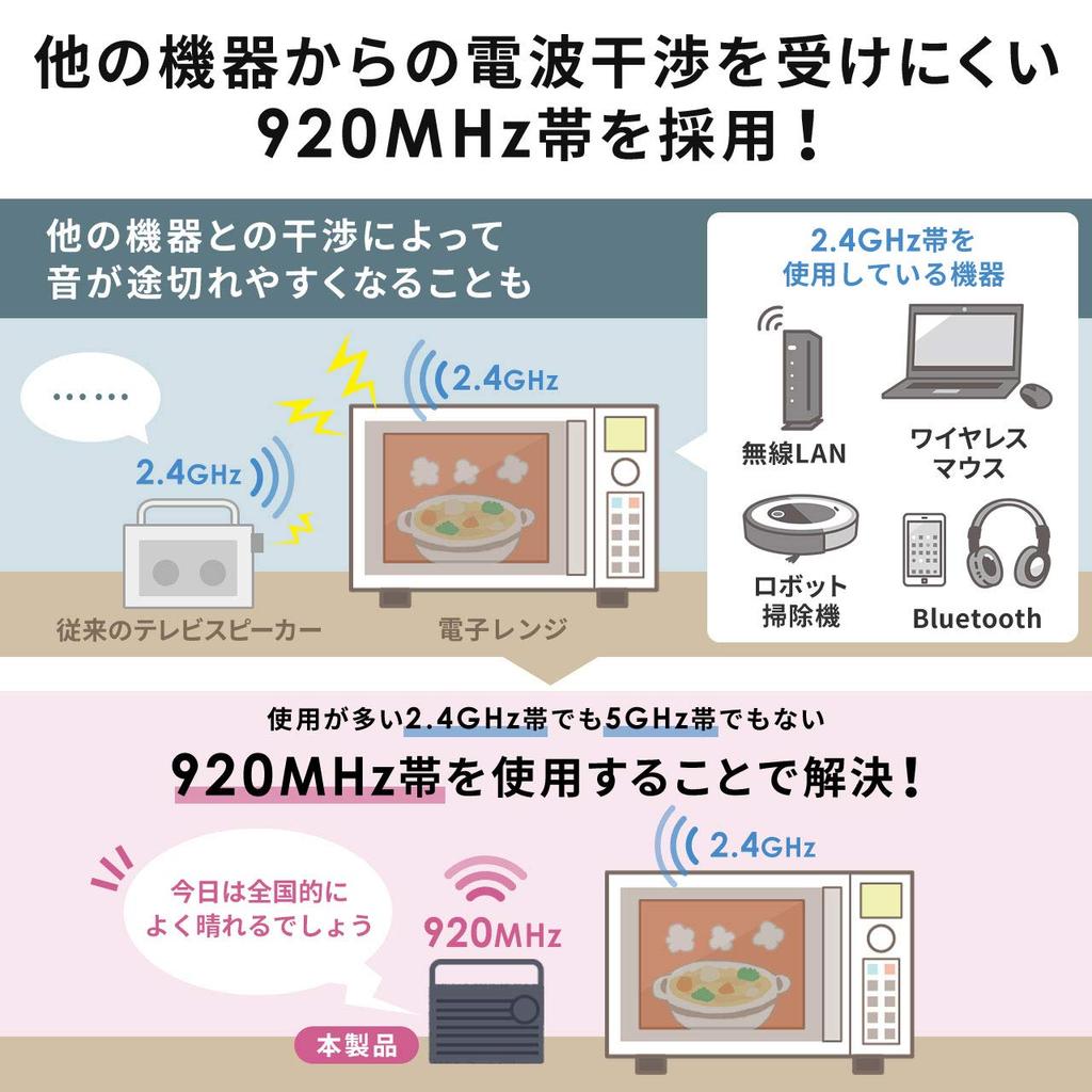 Sanwa Direct Wireless Handheld Speaker for 920MHz Up To 30m Power Supply TVs, Interference-Resistant Band, Range, Charging/Continuous Compatible,