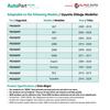 Radiator Expansion Tank Cap for Citroen