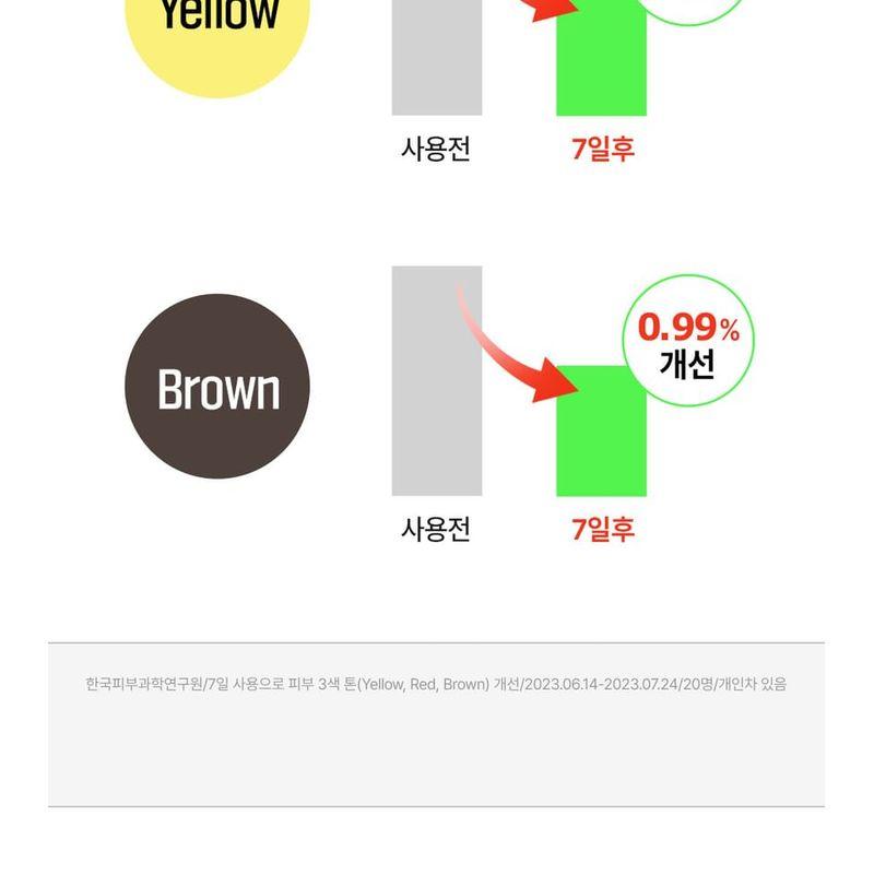 FATION - Nosca9 Trouble Toning Ampoule