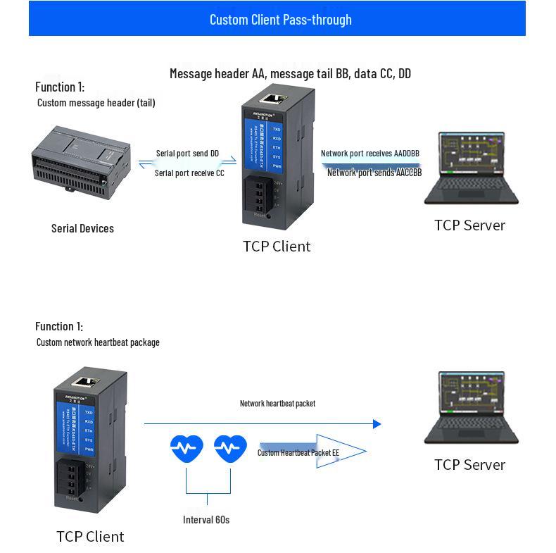 Aimotion Modbus Gateway: RS-485 to Ethernet IoT Communication Module
