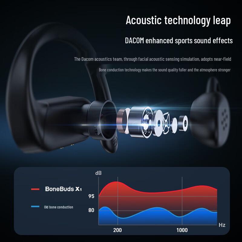 Dacom BoneBuds X1 Bone Conduction Open-Ear Sport Headphones
