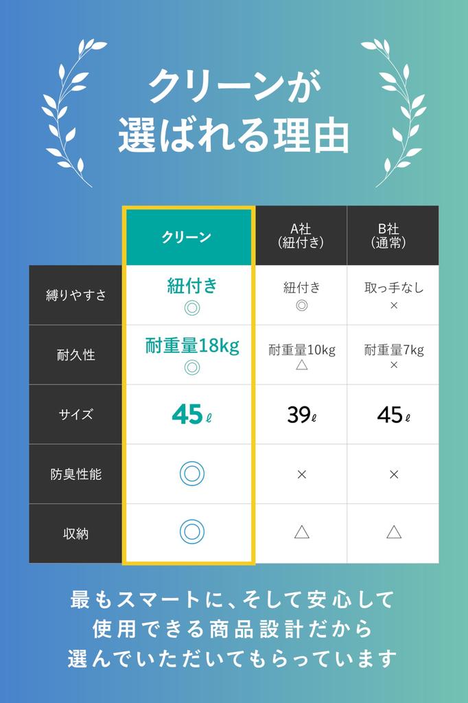 Pytle na odpadky 45 l Pytle na odpadky 75 ks s provázkem Tlustý Odolný vůči zápachu Průsvitný tvar mléčné krabice Nerozbitný KLEAN/Premium