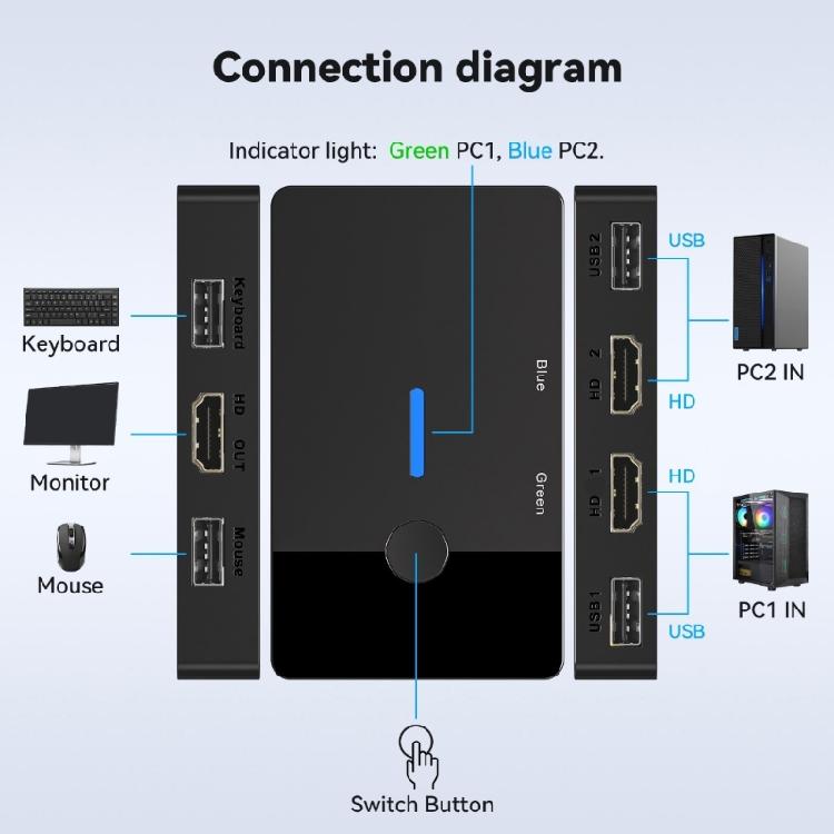 8K USB KVM Device HDTV Switcher Box Splitter Display Equipment USB Switcher for 2 PC Sharing Keyboards Mouse Printer