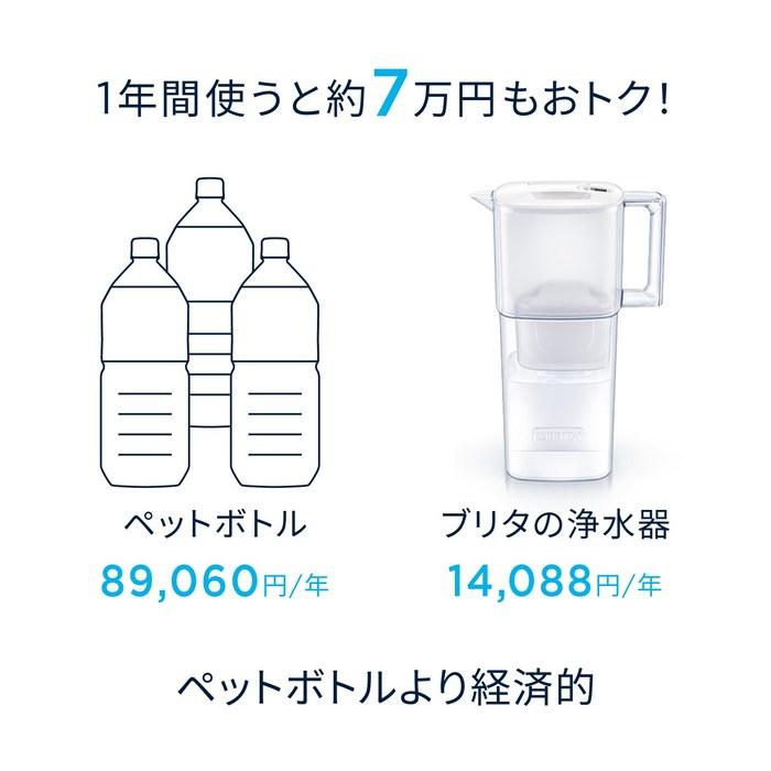 Brita Water Filter Pitcher Style Eco Powder Blue + 3 Cartridges