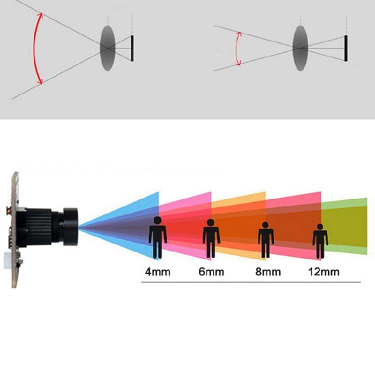 USB Kameraobjektivbaugruppe GT2005 Videokameramodul 1280x960 Auflösung USB FreeDriver Board mit Blitz