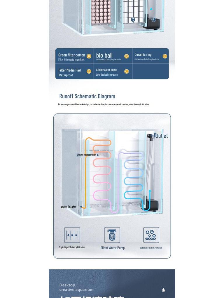Compact Ultra-White Glass Fish Tank with Back Filter - Minimal Maintenance Desktop Aquarium for Goldfish