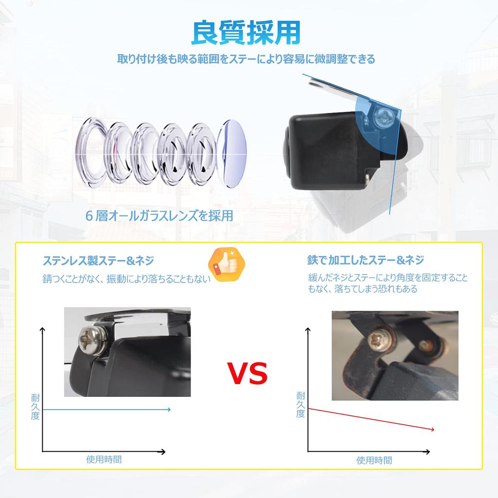 PARKVISION Ultra Small Back Camera, Front Camera, HD CMOS Sensor, Horizontal 110° Vertical 80°