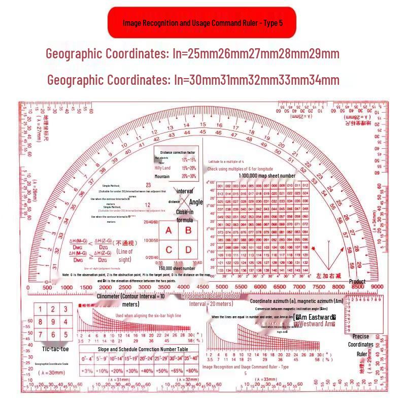 Ying Jia Military Topography Mapping Tool Set