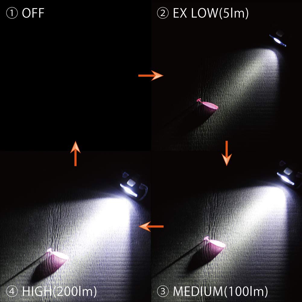 MYsk UV Headlamp In Lumens Hours of Dustproof and Integrated UV Requires 3 AAA [Designed Japan, 5-200 Brightness, 4-36 Operation, Water-Resistant,