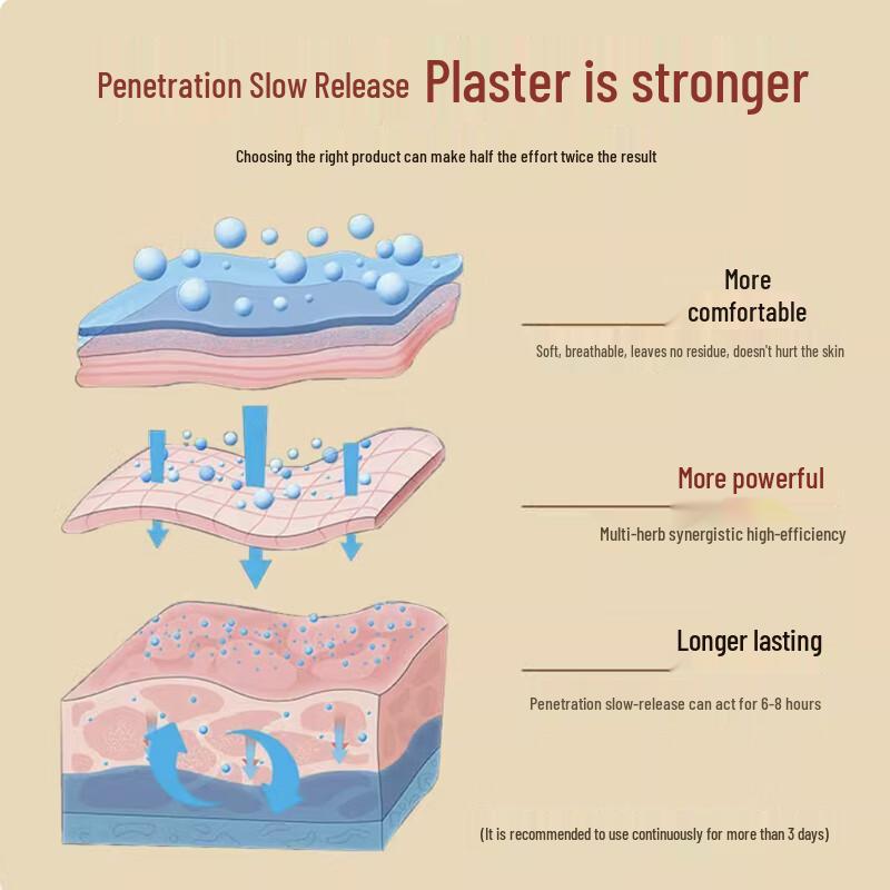 Kinmen Yitiaogen Essential Oil Pain Relief Patches