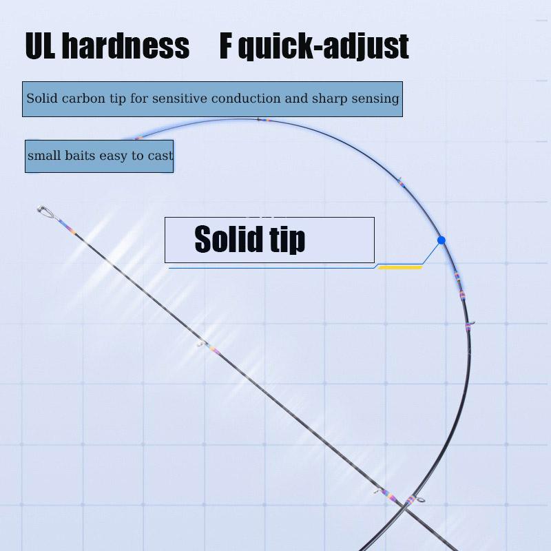 Mavllos GO-OK 5-sections Ultra-Short Spinning  Fishing Rod Portable 40.7cm Fuji Rings UL Tip High-Carbon Travel Carp Bass Fishing Spinning Rod