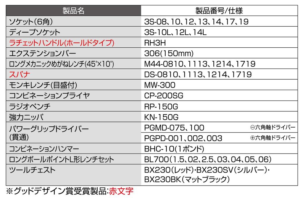 TONE Tool Set TSA352 Drive Red Contents 38 Items 9.5mm (3/8")