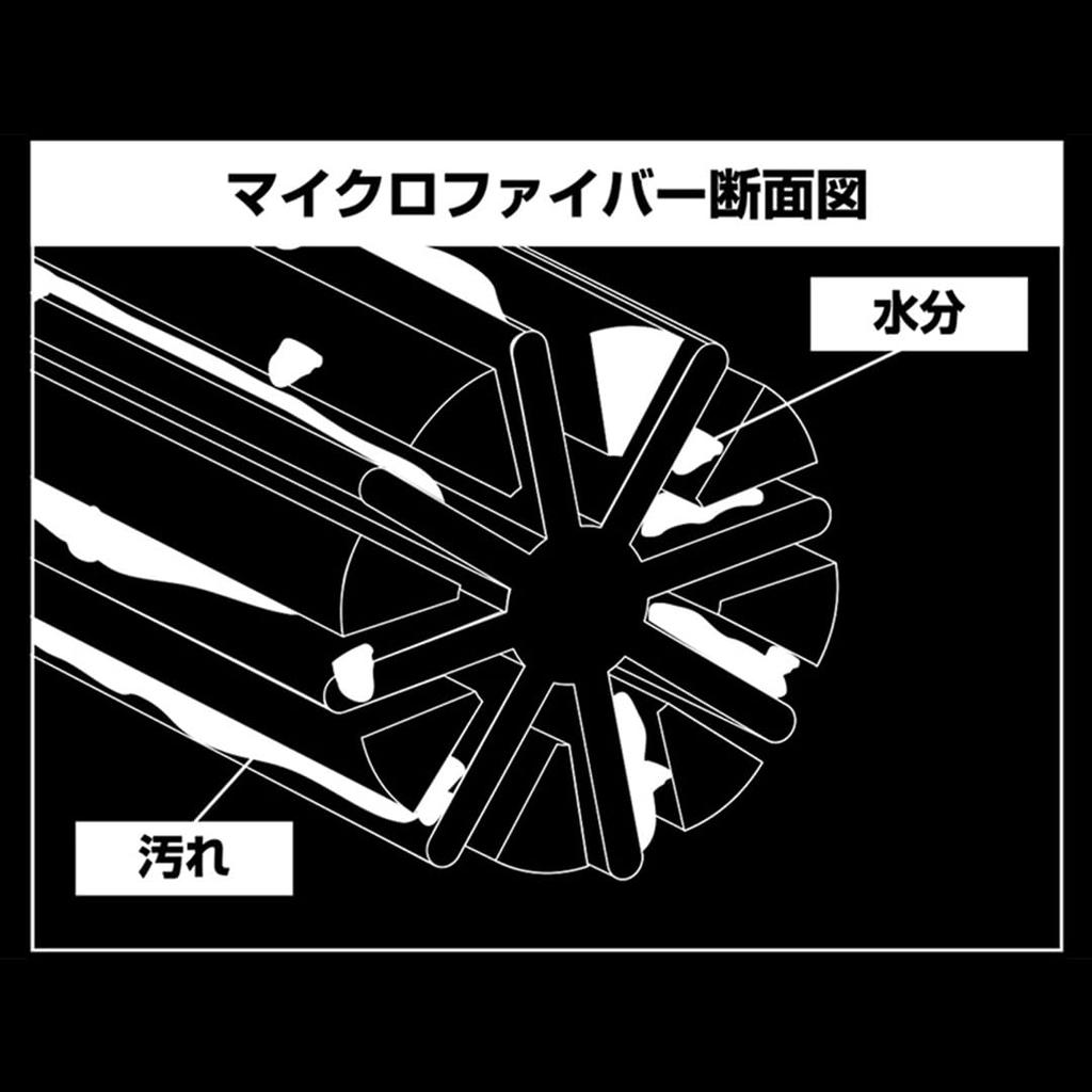 Premium Microfiber Dry Cloth CA010 by DAD Perfect for car finishing and finishing Premium Car Super large D.A.D GARSON. washes, touches, touches.