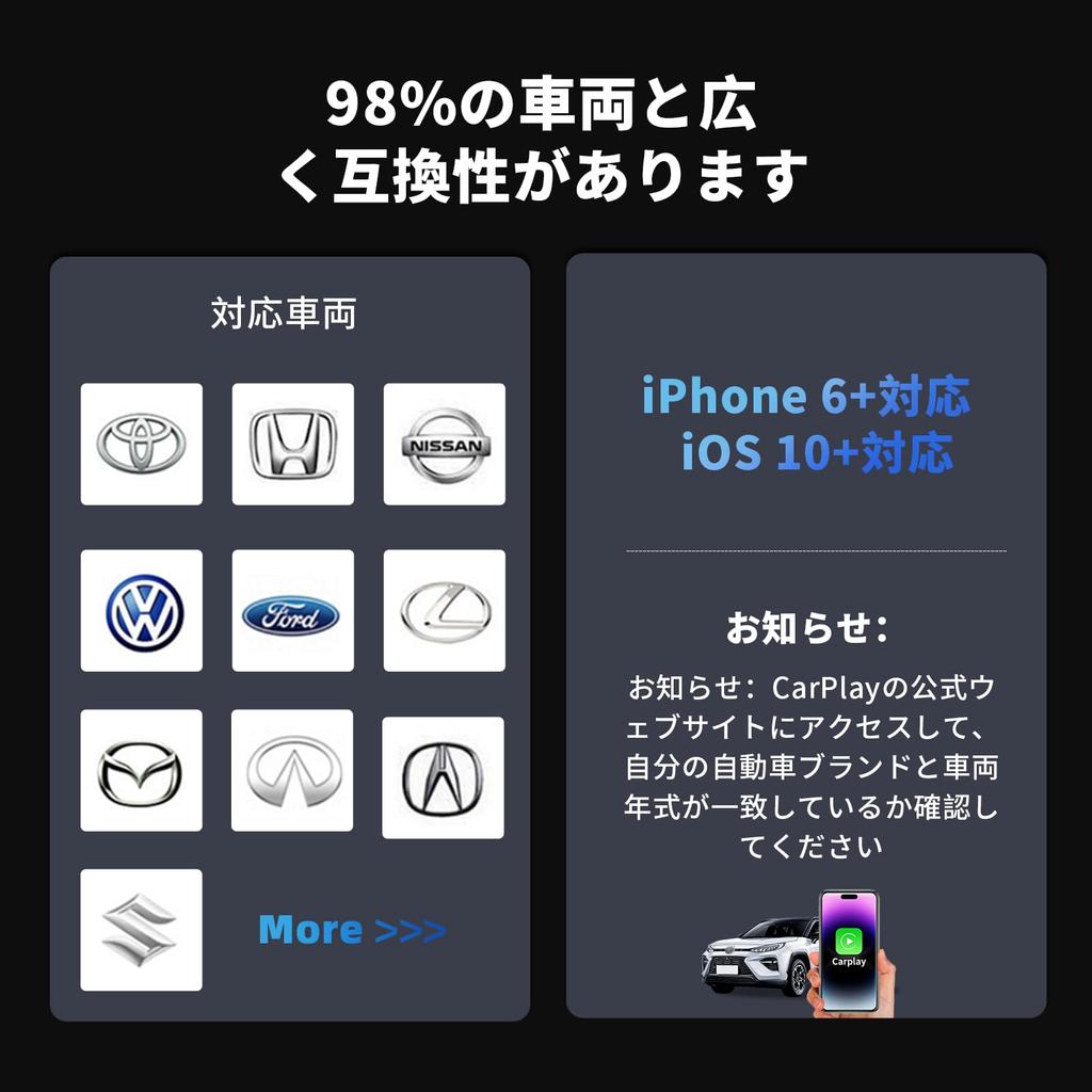 Wireless CarPlay Adapter [Mini Ultra-Thin] Converts Original Wired CarPlay to Wireless CarPlay Dongle, Plug