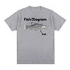 2025 Summer Fashion T-shirts Tops Casual Women T-shirt Funny Fish Diagram Meme Graphic T Shirt Women Retro High Quality Simple T