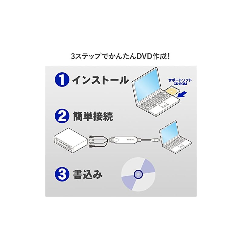 I-O DATA "AnaReco" Video Capture Device GV-USB2 for Video/VHS/8mm/DVD Dubbing and PC Import