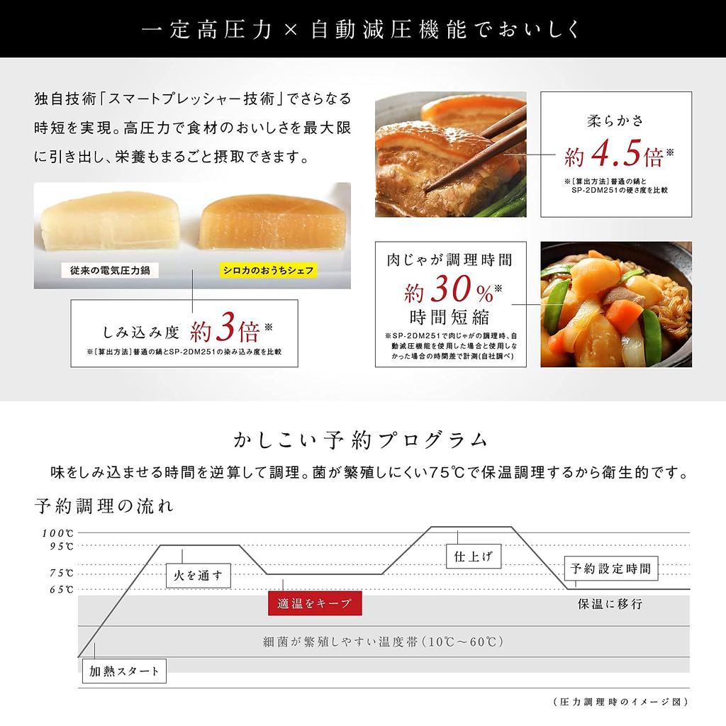 Shiroka Electric Pressure Cooker with Automatic Decompression Function Home Chef PRO Pressure Technology Pressure 95Kpa X Automatic Unit 10 Book