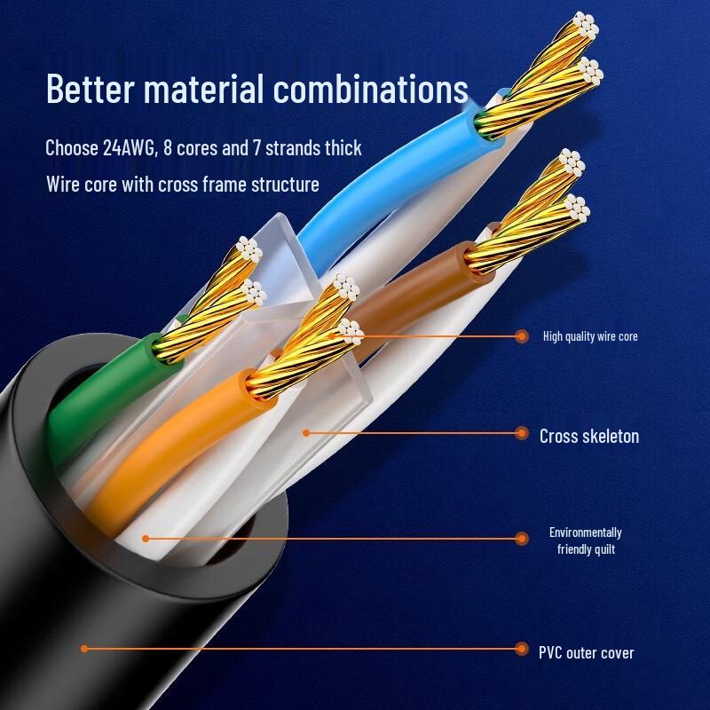 SAMZHE CAT6 Gigabit Ethernet Cable
