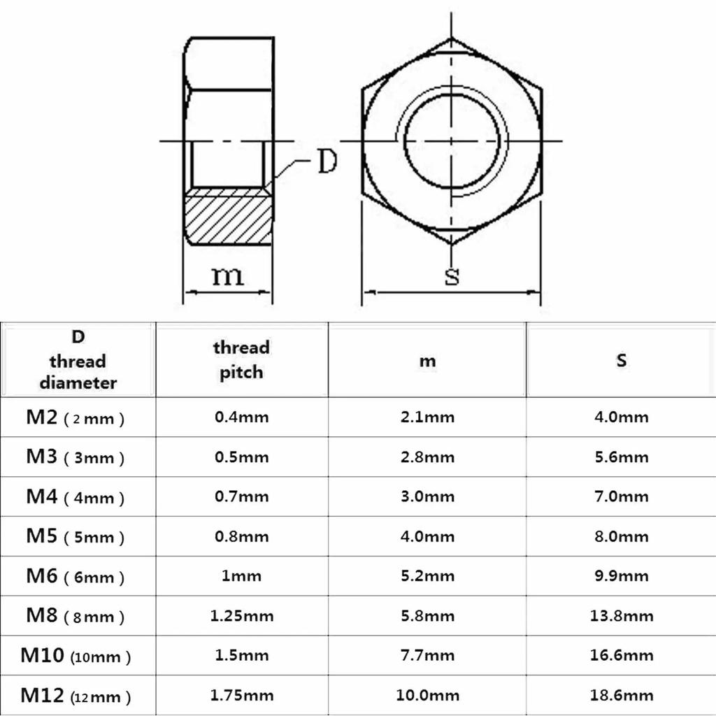 Black White Metric Threaded Bolt Screw M3 M4 M5 M6 M8 20/50pcs Brand New Durable Nylon Plastic Insulation Hex Hexagon Nut