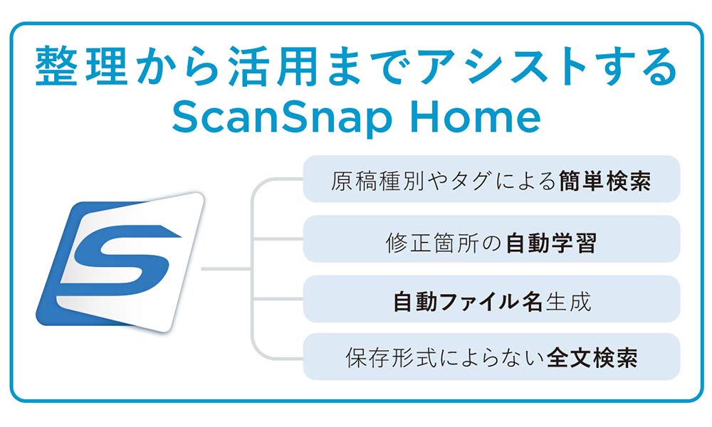 Scaner de documente Fujitsu PFU ScanSnap iX1500 inch touch (Citire față-verso/ADF/panou 4.3/compatibil Wi-Fi)