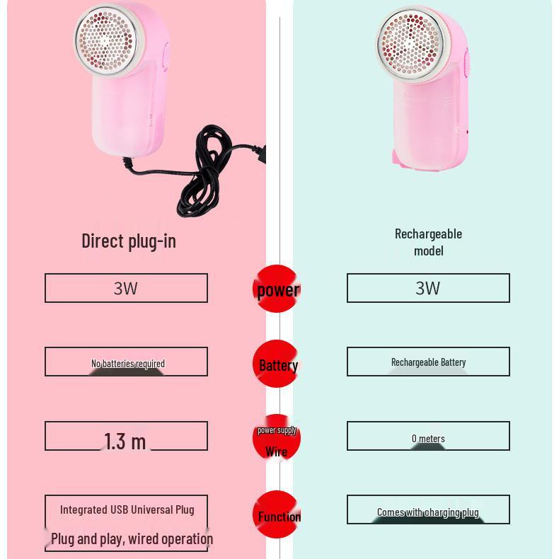 Yuan Ye USB Fabric Shaver and De-piller for Lint and Hairball Removal