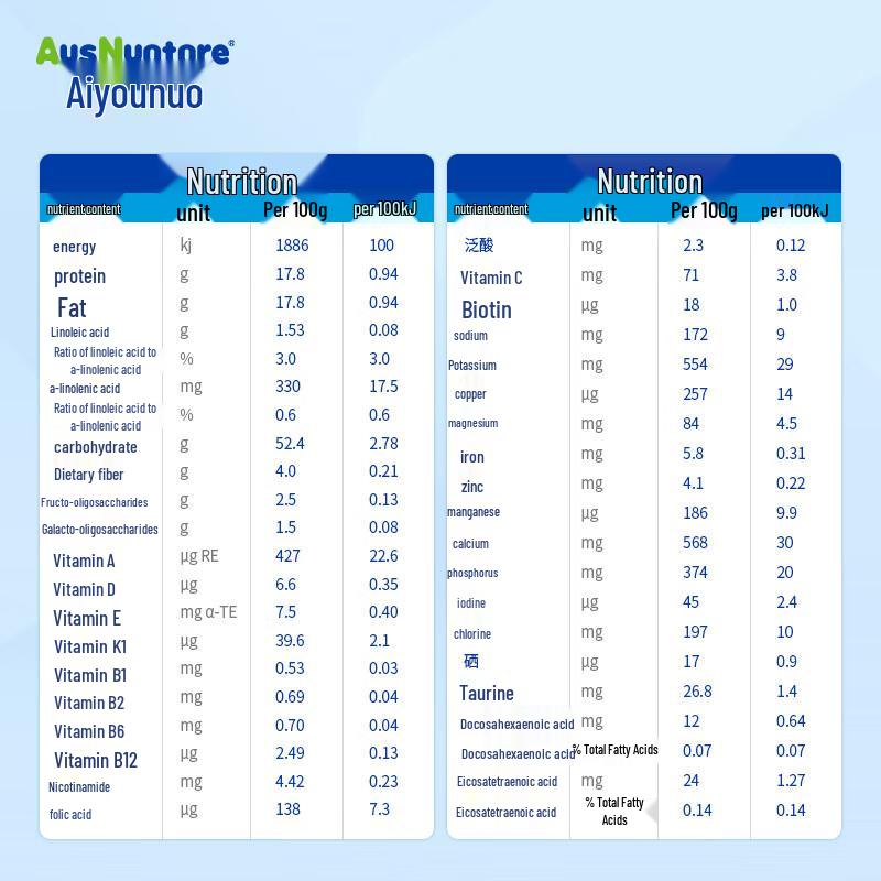 Aiyounuo Youyili Pediatric Nutritional Formula Powder (Ages 1-10)