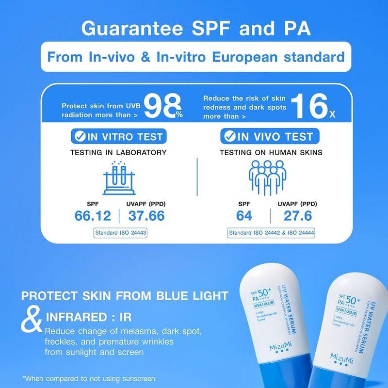 MizuMi - Siero Acqua UV SPF 50+ PA++++