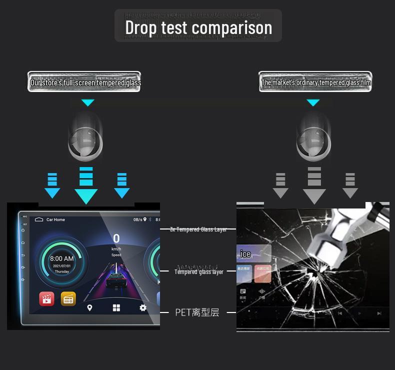 Universal 9/10 Inch Car Android Navigation Screen Tempered Glass Protector