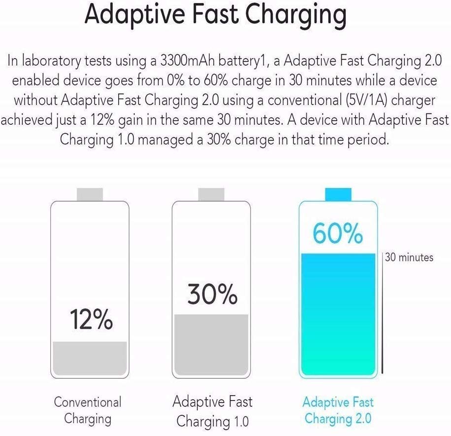 For Samsung Adaptive Fast Charger Adapter 15W AFC USB 3.0 Type C Data Cable For Galaxy S8 S9 S10 Note 8 9 10 A30 A50 A70 A90 A80
