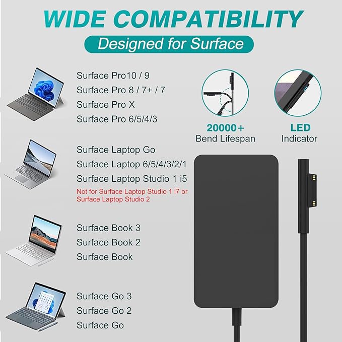Surface Pro Surface Laptop 65W 15V 4A Power Compatible with Microsoft Surface Pro Surface Laptop Surface Go Surface Book and Fast Power Adapter