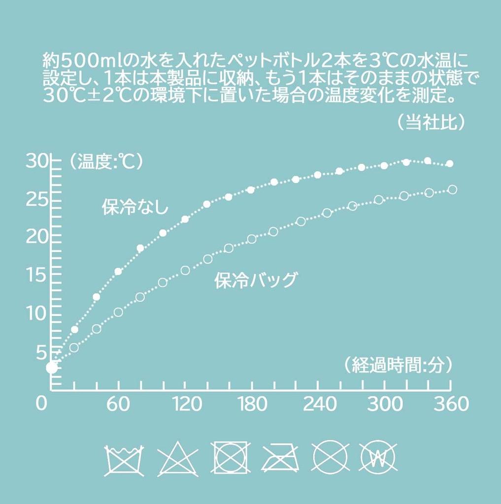 Skater Insulated Lunch Bag with Pocket, Pokemon KNBP2-A