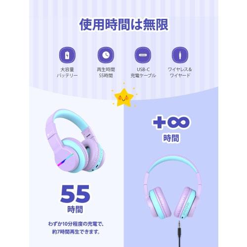 iClever Kids' Bluetooth Headphones, Wireless Kids Headphones with Volume Limiting (74/85 dBA), 55 Hours of Playtime, and Mic for School, Tablets, and