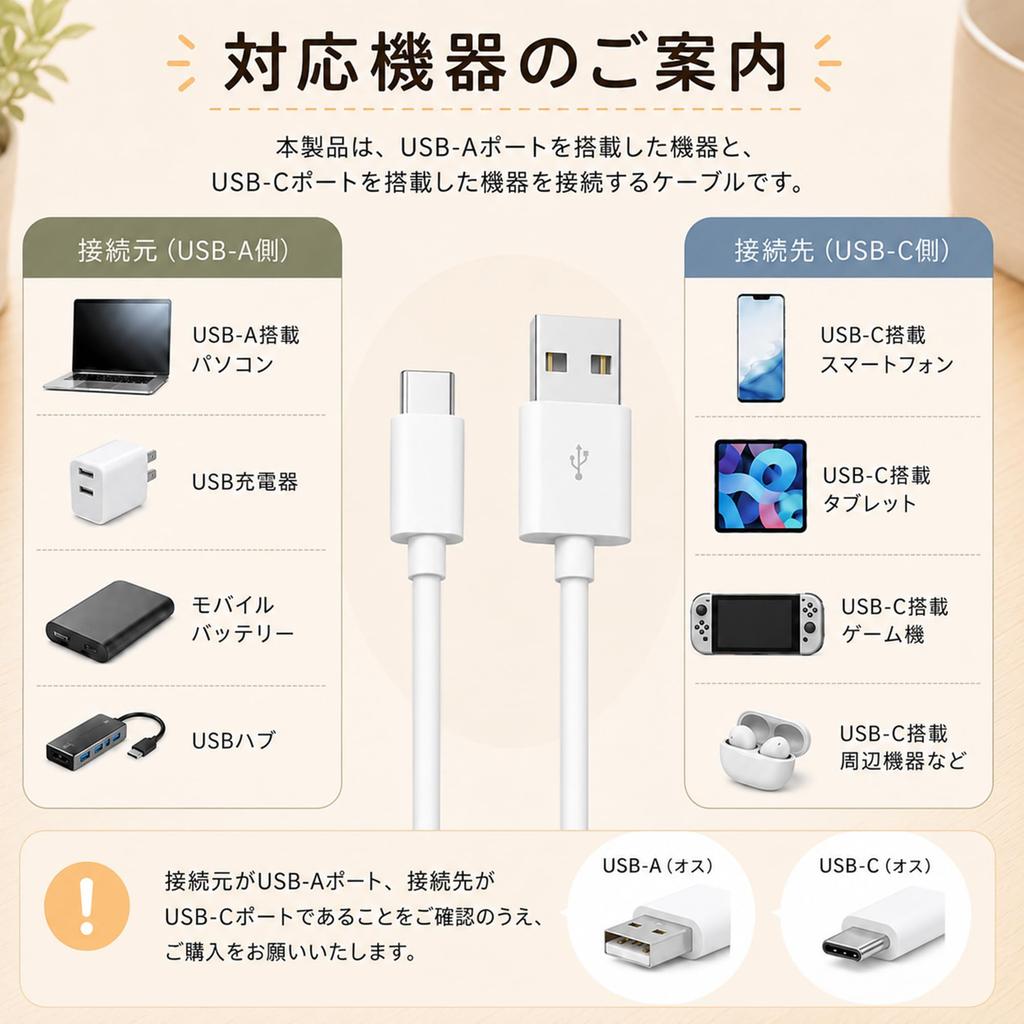 USB to 3A USB TPE White Type-C Cable, 1.5m, 2-Pack, USB-A C, Charging, 2.0, Material, LpoieJun,